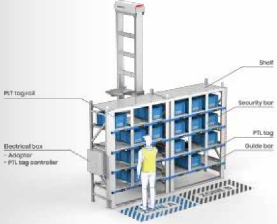  拣选工作站——人机直拣工作站