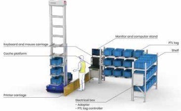 拣选工作站——缓存货架工作站